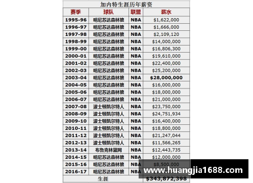 NBN球员薪资分析与职业生涯前景探讨