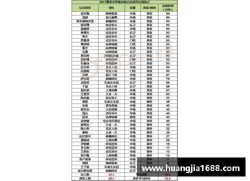 球员能力综合评估与分析：HEA数据驱动的深度解析